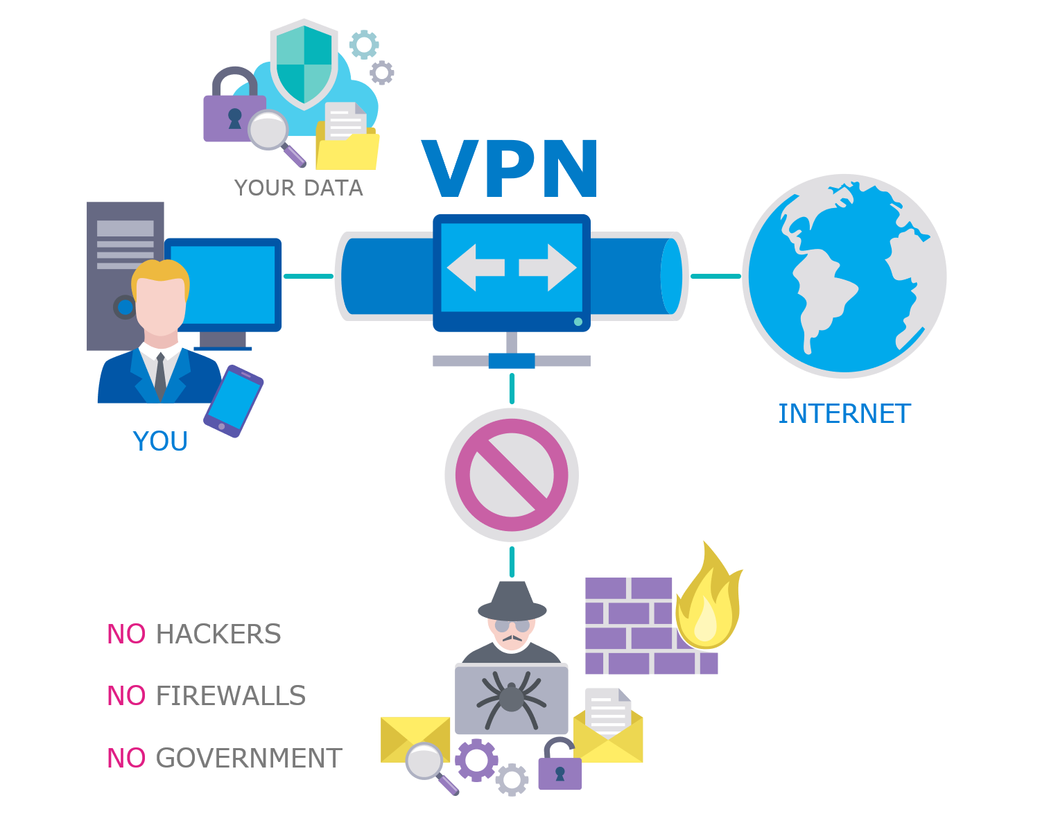 VPN Connection